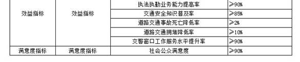 整体部门绩效